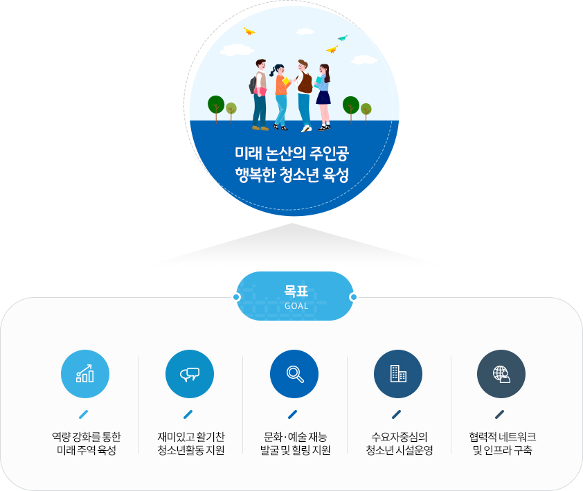 비젼과 핵심가치 > 재단소개 > 논산시청소년행복재단